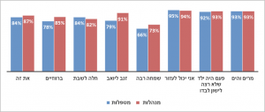 גרף- איזה ספר אהוב יותר